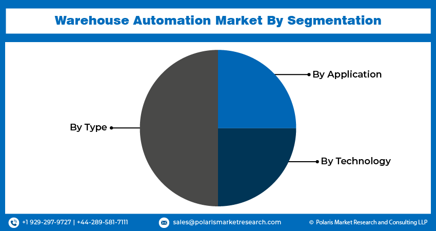 Warehouse Automation Seg